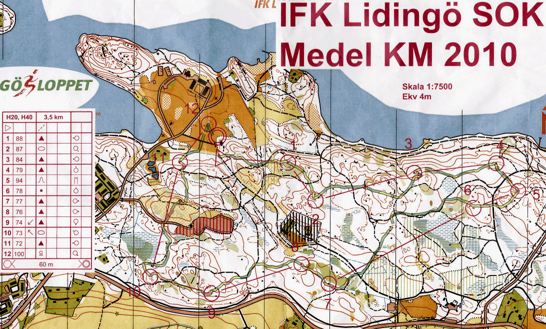 Medel-KM (2010-08-31)