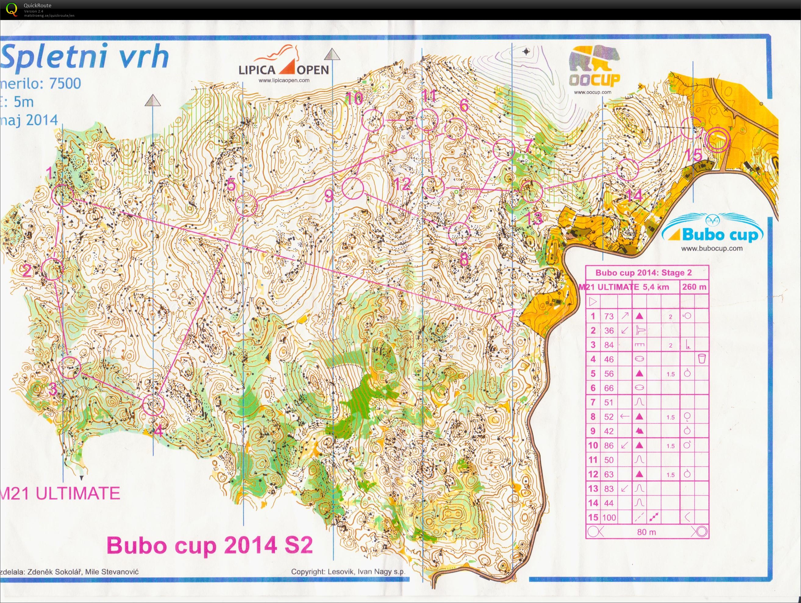 Bubo Cup Stage 2 (25.07.2014)