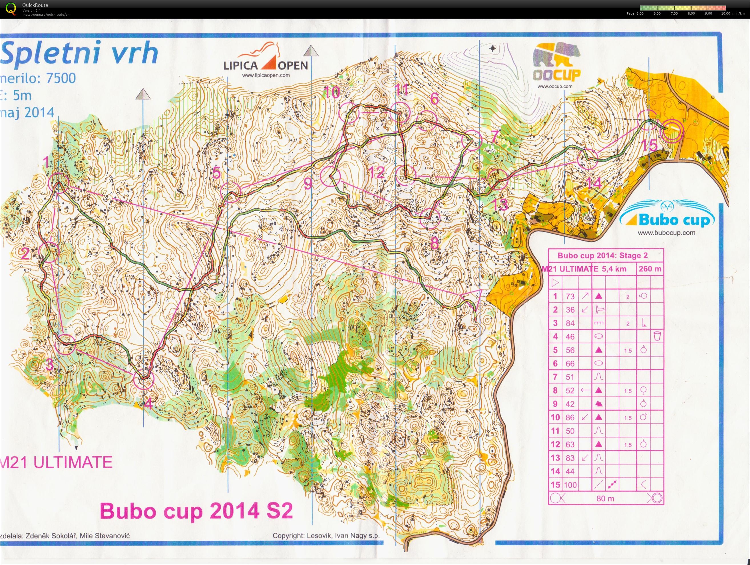 Bubo Cup Stage 2 (25.07.2014)