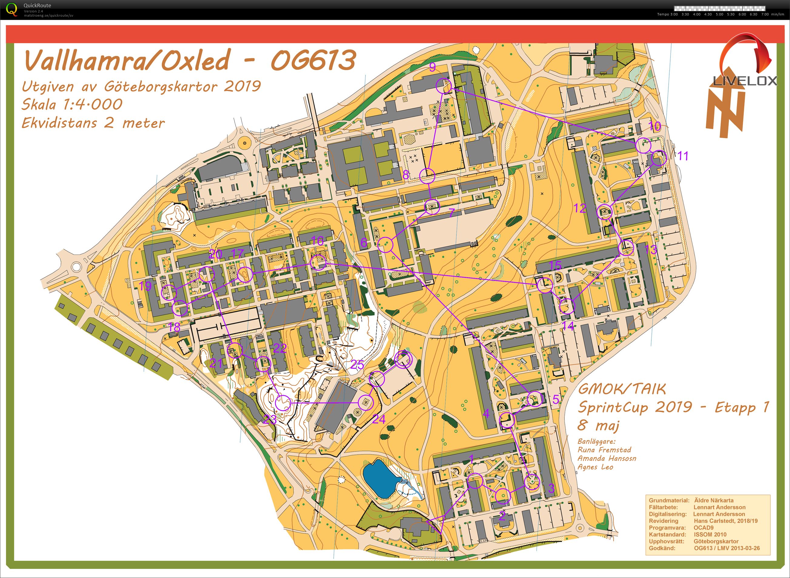 GMOK Sprintcup i efterhand (22-08-2019)