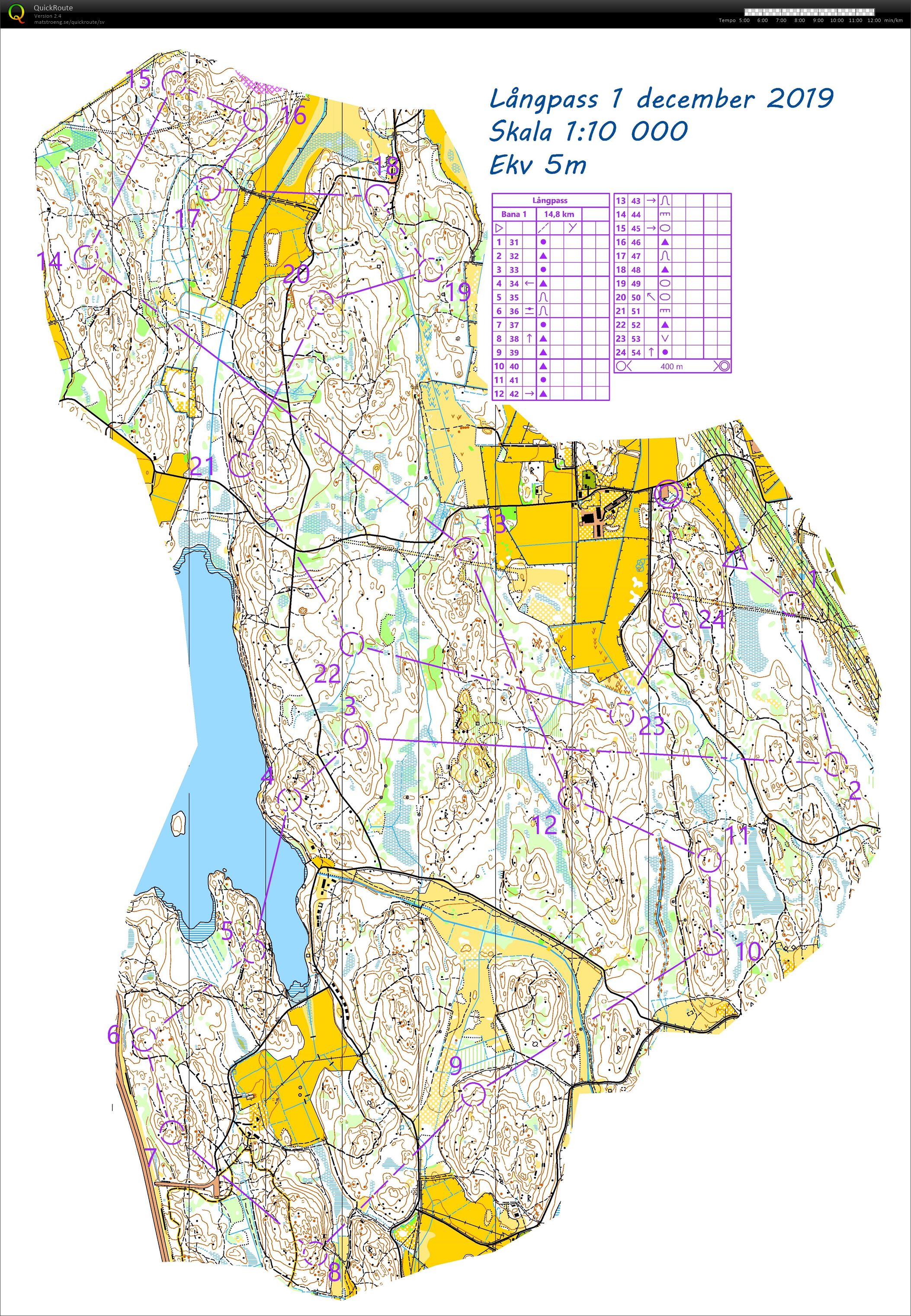 Kickoff: Långpass (01.12.2019)