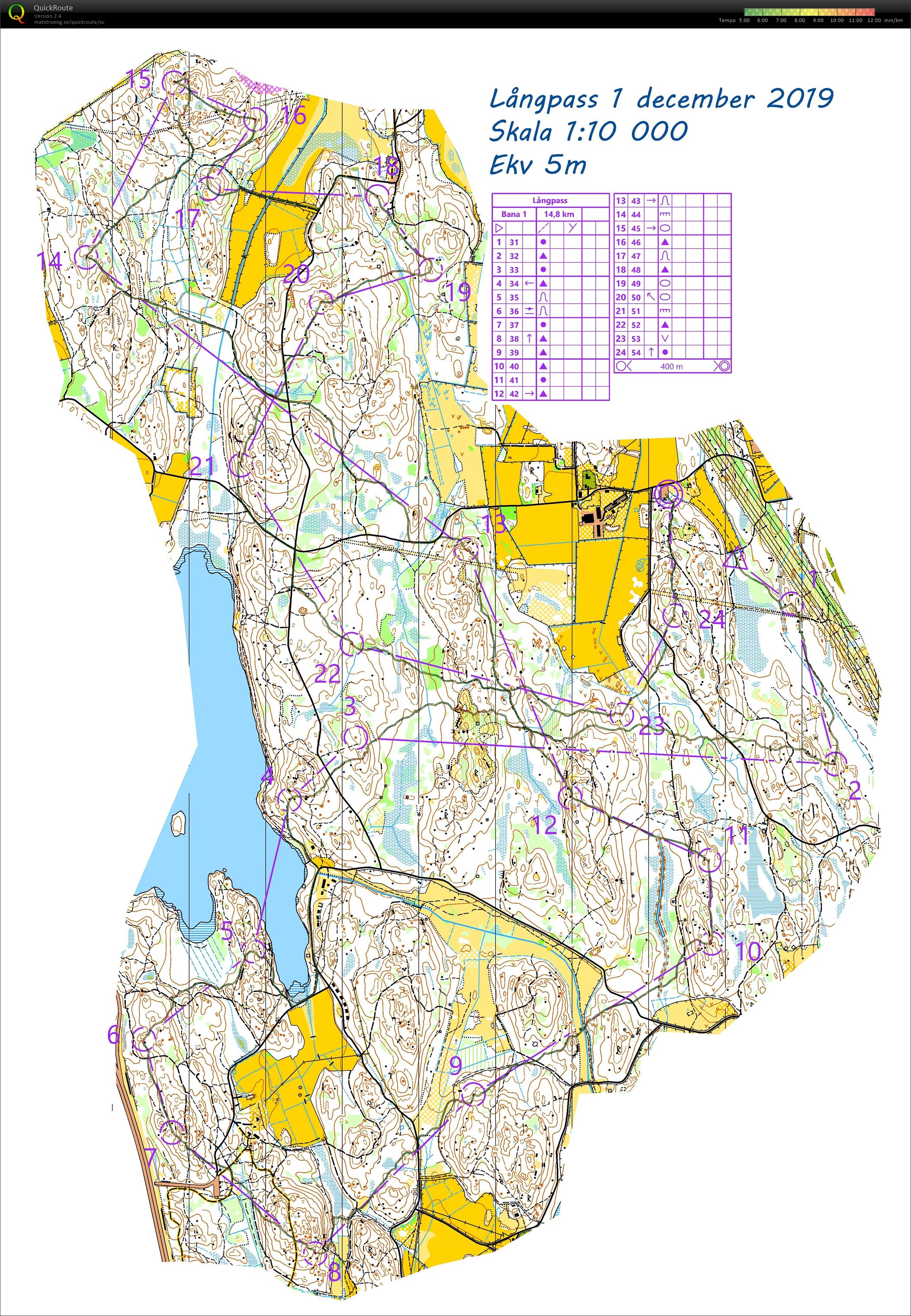 Kickoff: Långpass (01/12/2019)