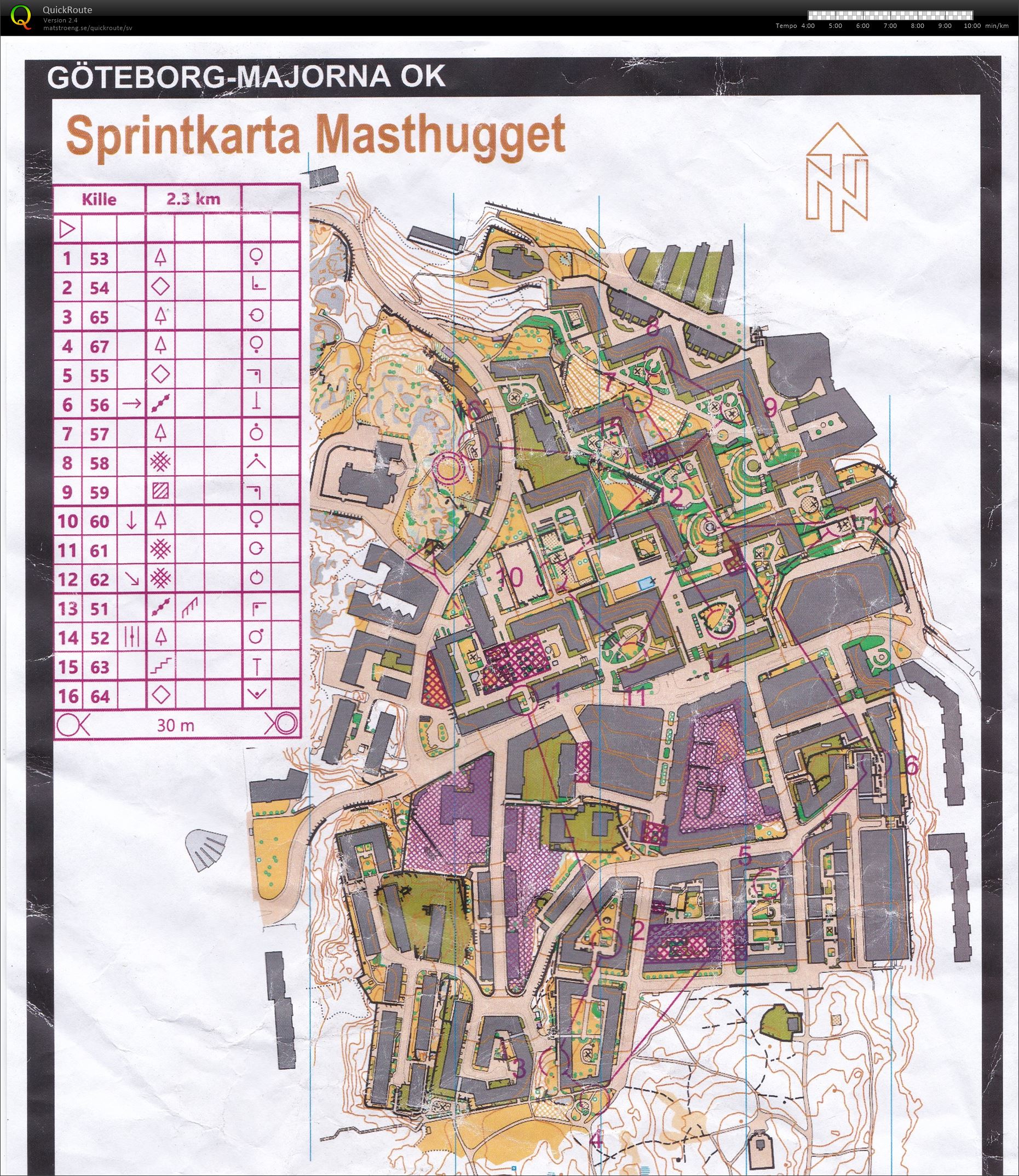 Sprint Masthugget (12-12-2020)