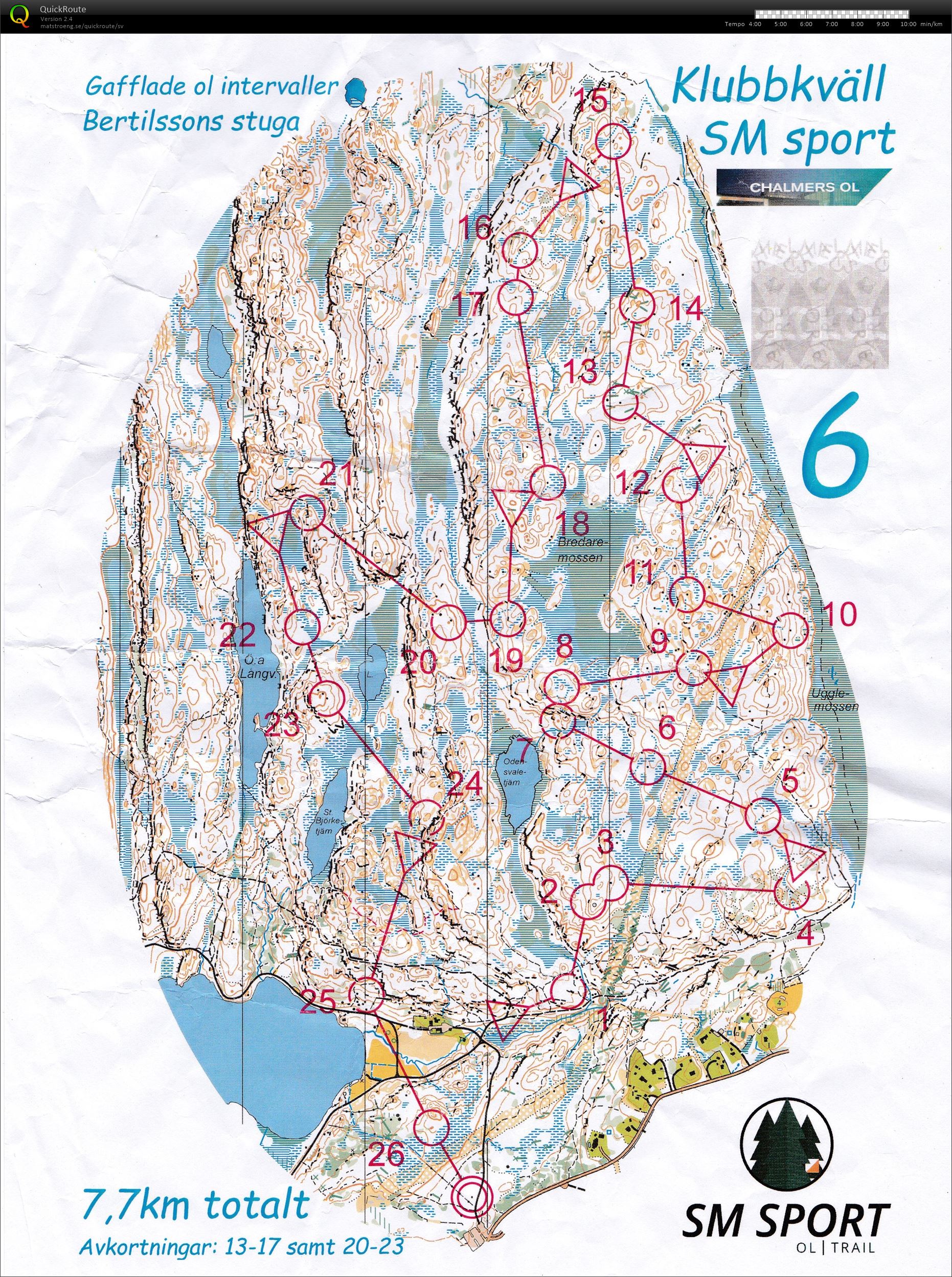 OL-intervaller med COL (15/04/2021)