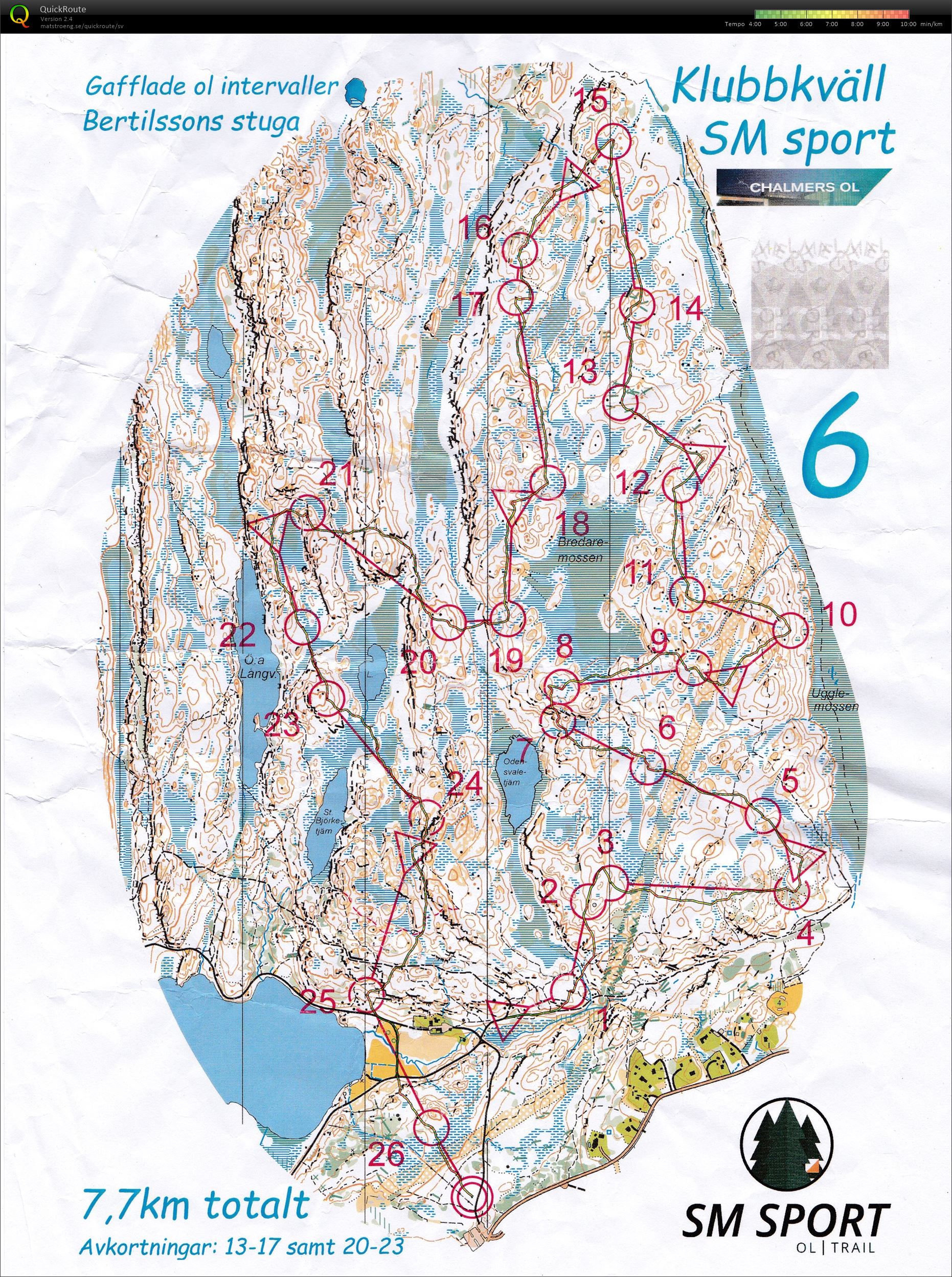 OL-intervaller med COL (15/04/2021)