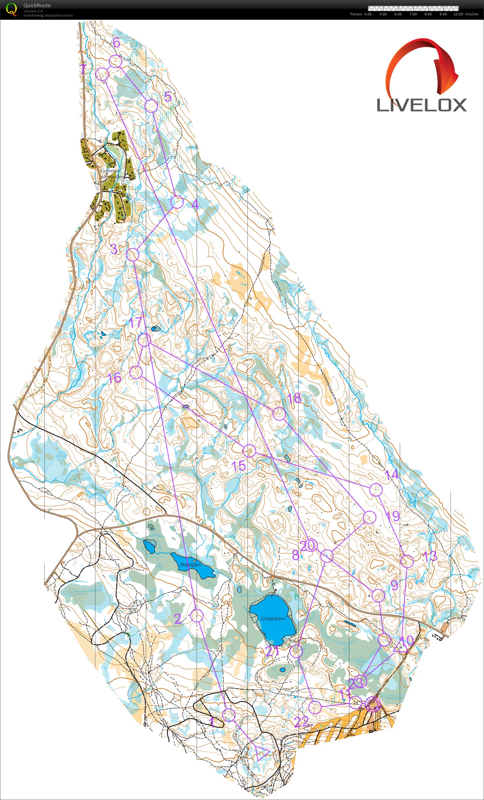 Världscuptest, lång (2021-06-30)