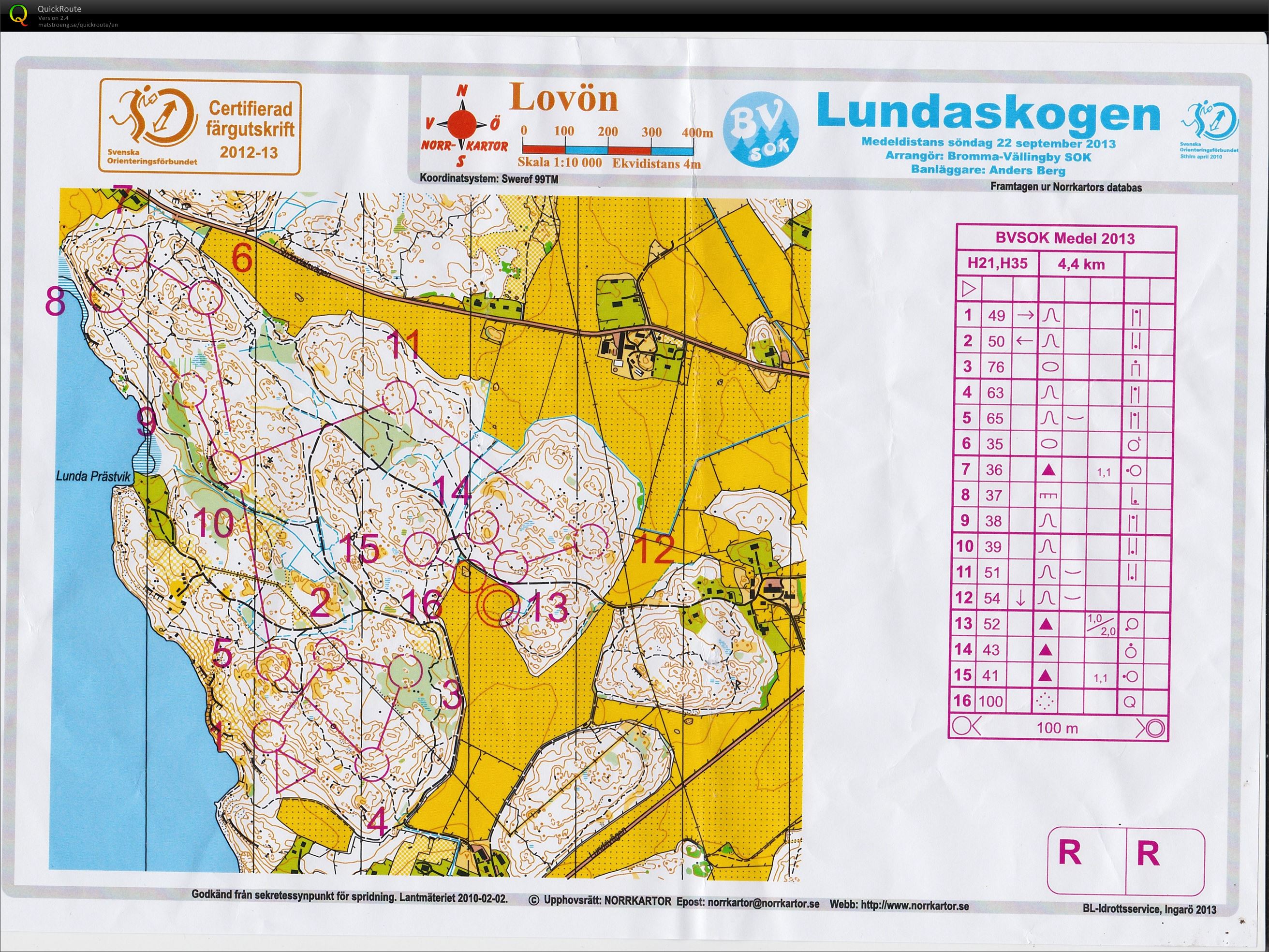 Medeldistans (22.09.2013)