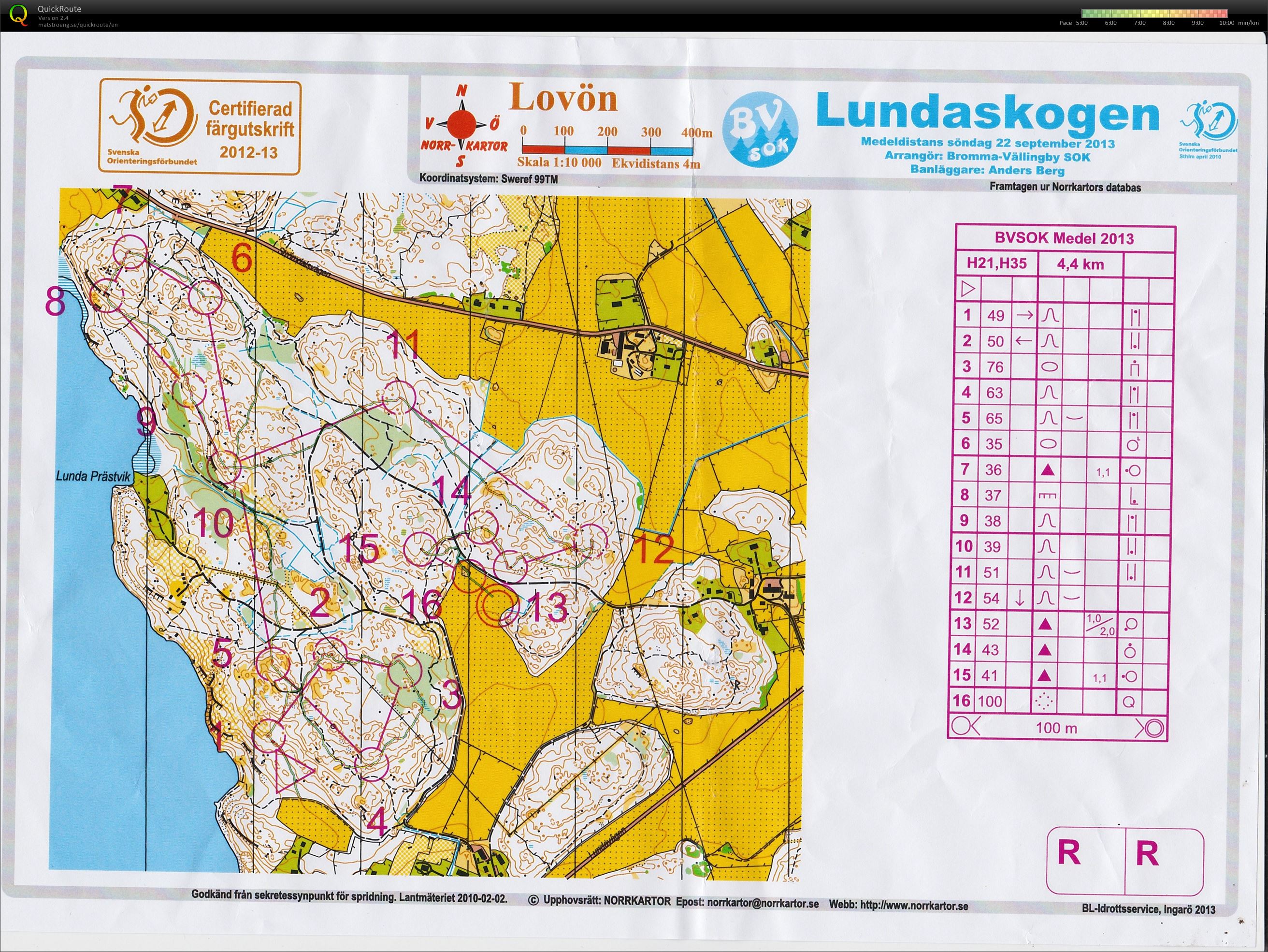 Medeldistans (2013-09-22)