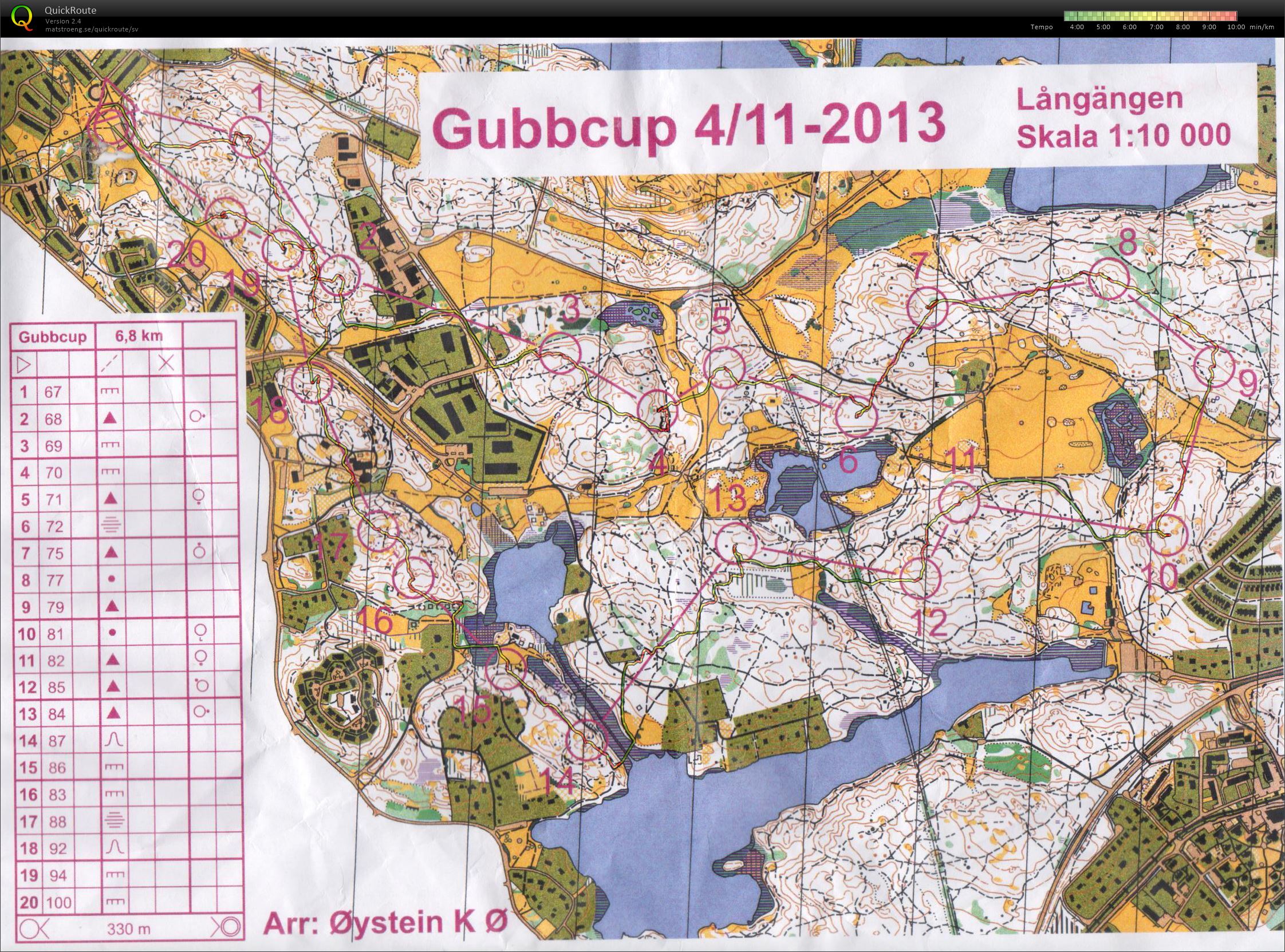 Gubbcup #3 (04/11/2013)