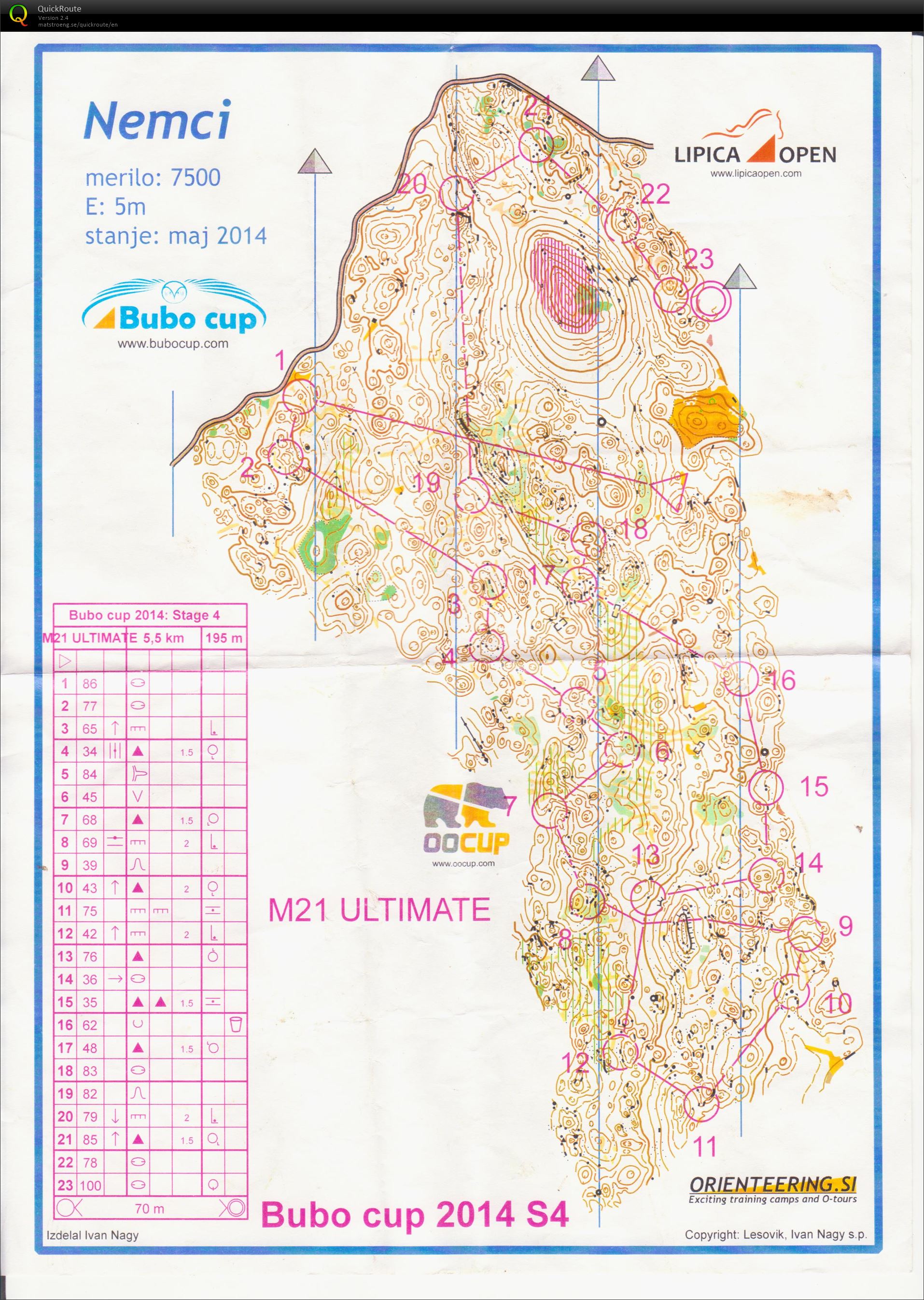 Bubo Cup Stage 4 (27/07/2014)