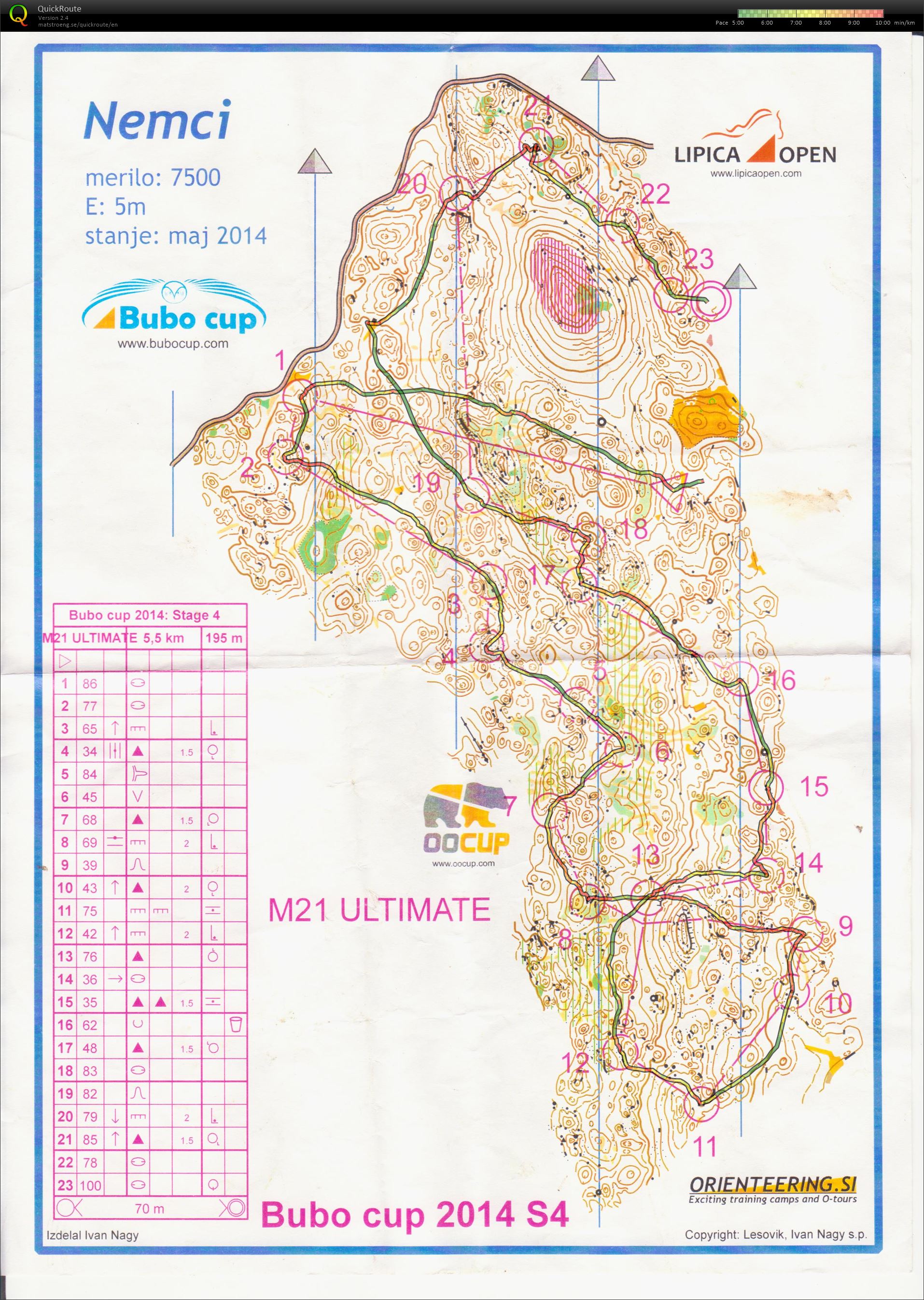 Bubo Cup Stage 4 (27-07-2014)