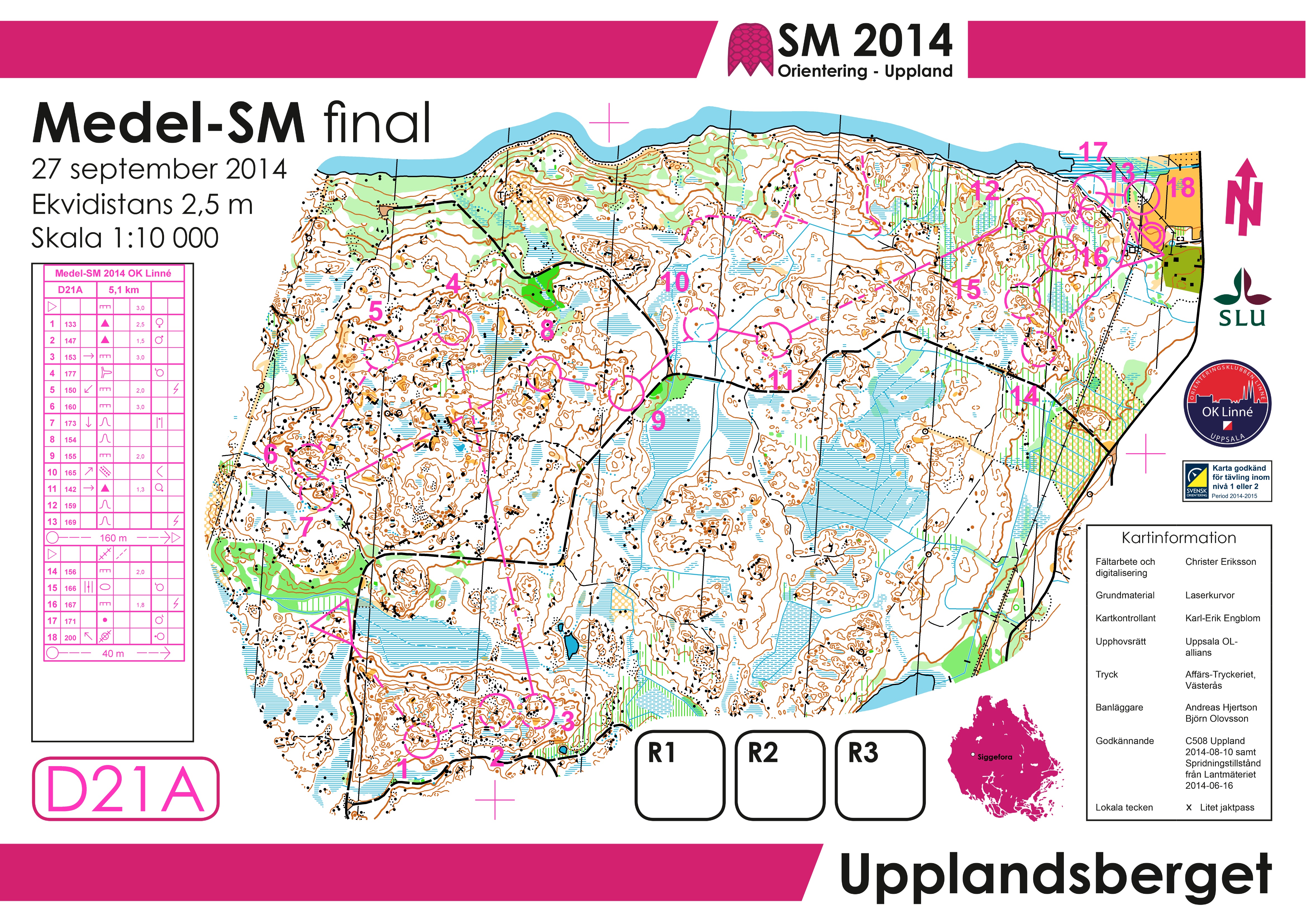 SM medel final (27.09.2014)