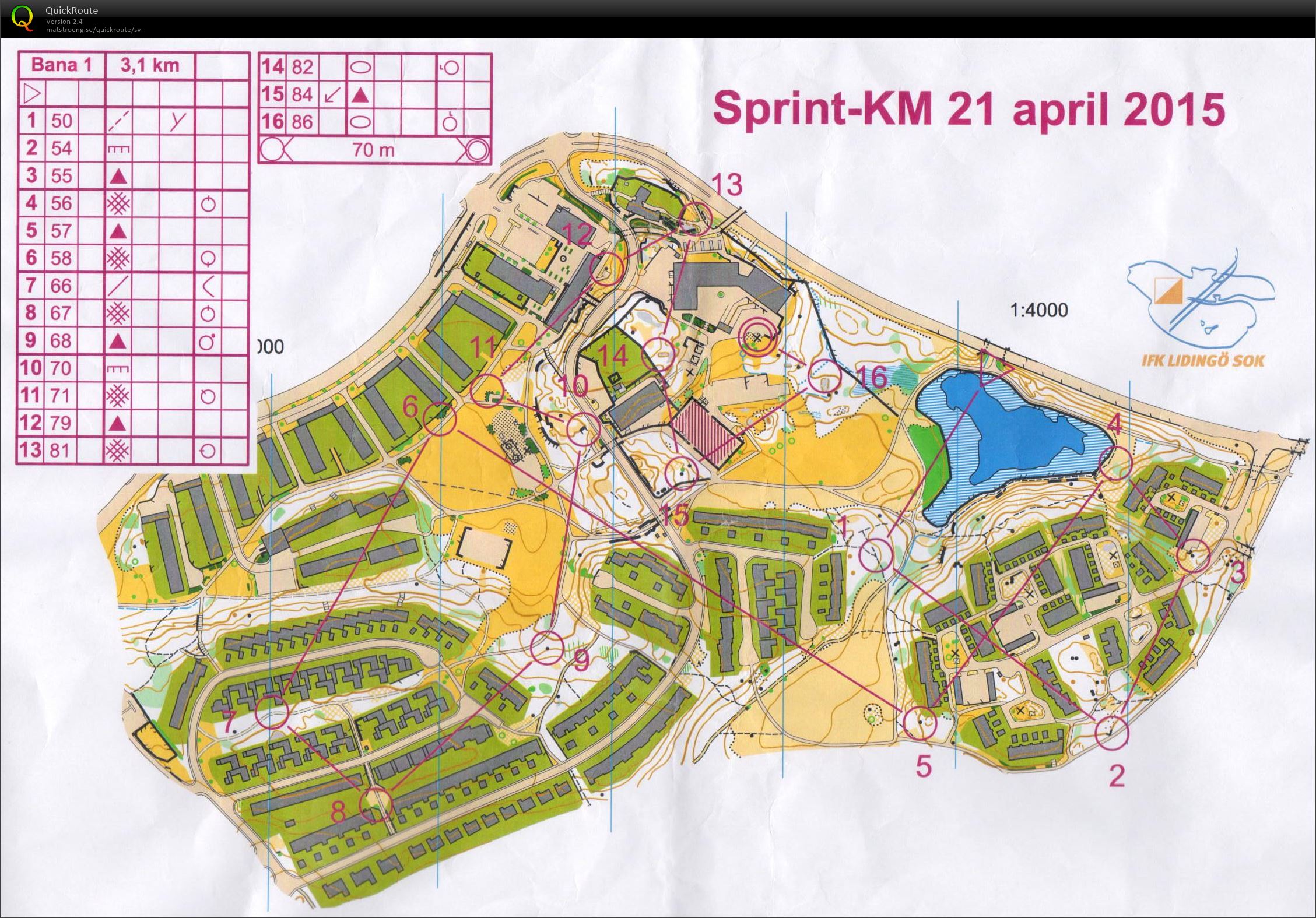 Sprint-KM (21/04/2015)