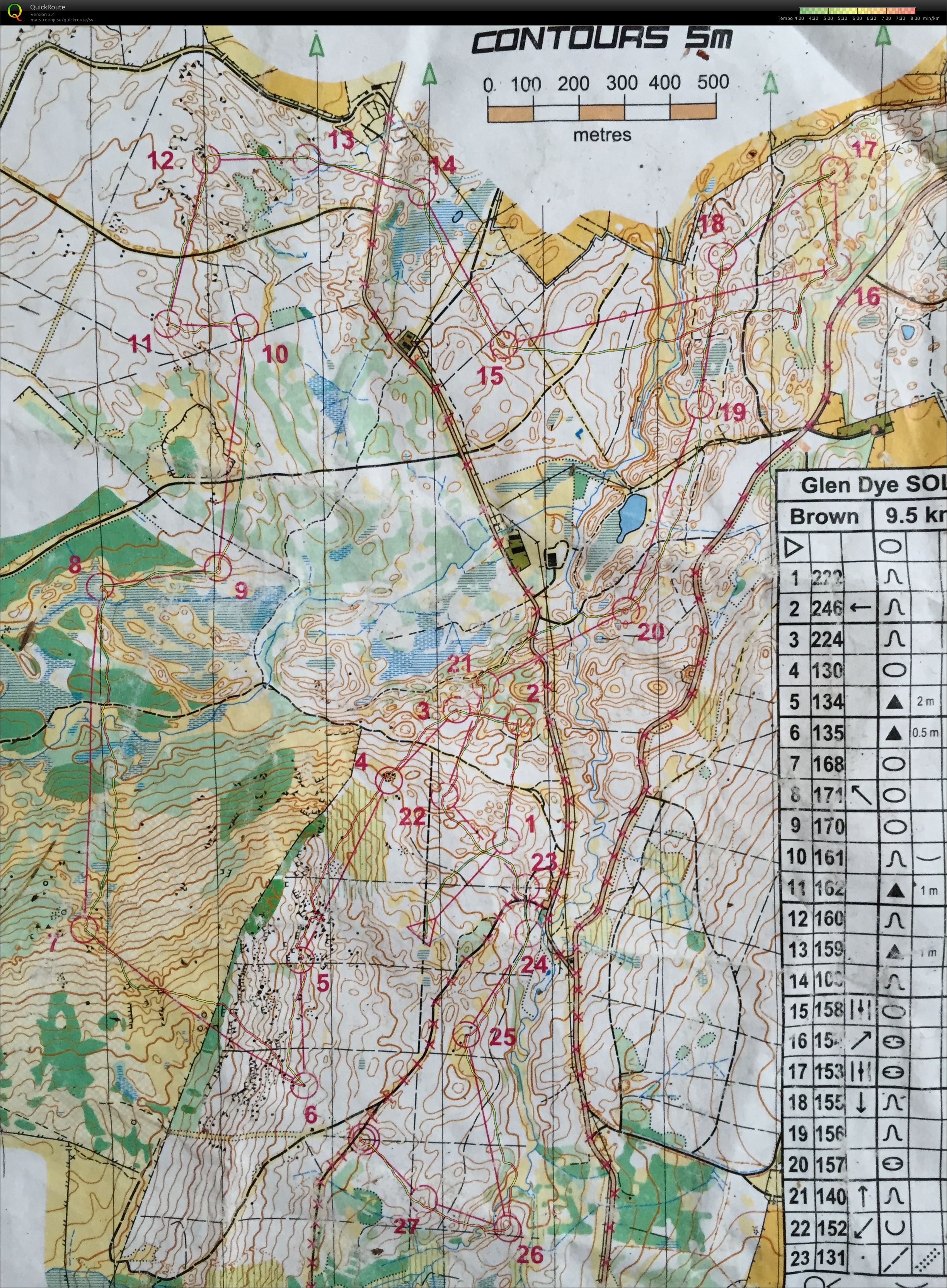 VM-läger Skottland pass 7 (03/05/2015)