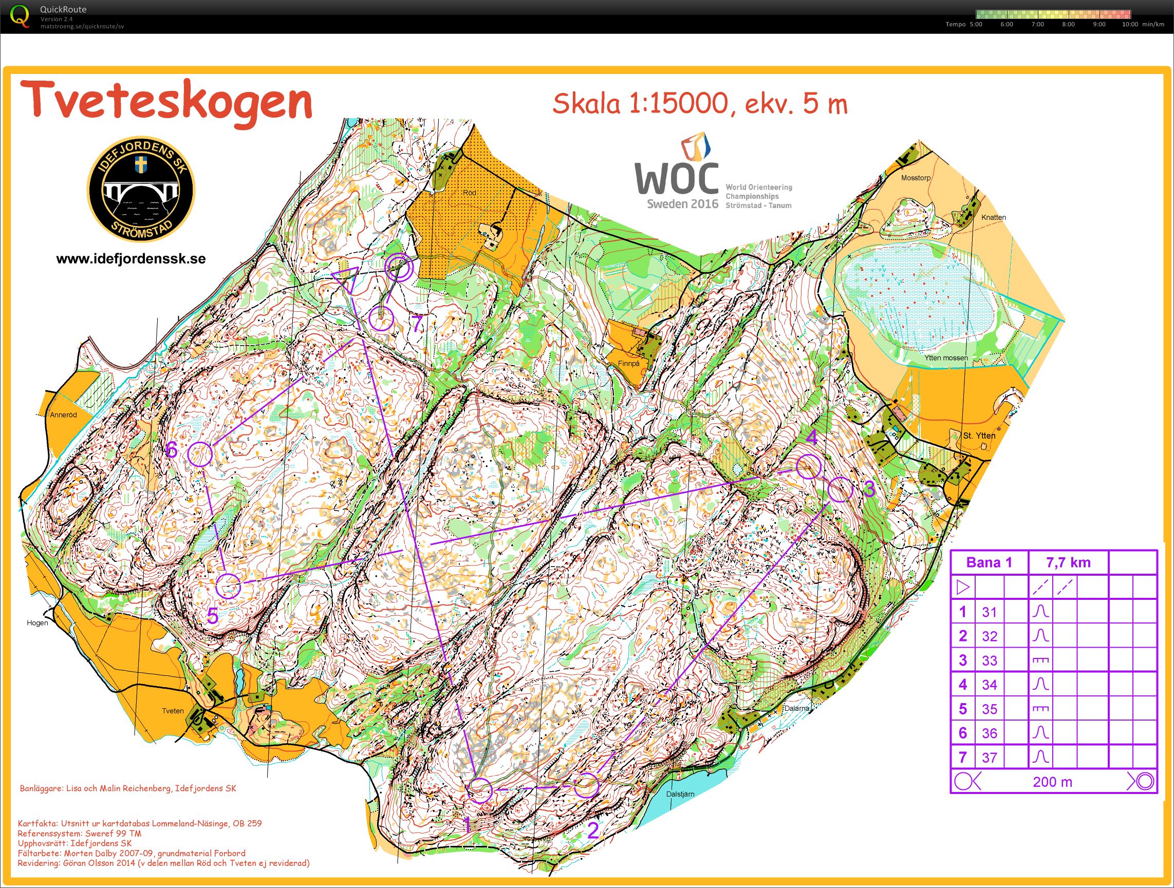 VM-läger Strömstad. Vägval (2015-09-01)