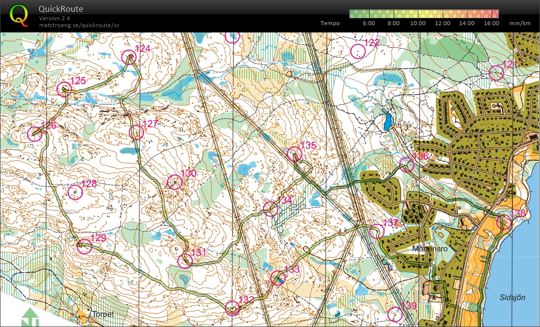 Torsdagsträning med Sundsvall (2015-10-29)