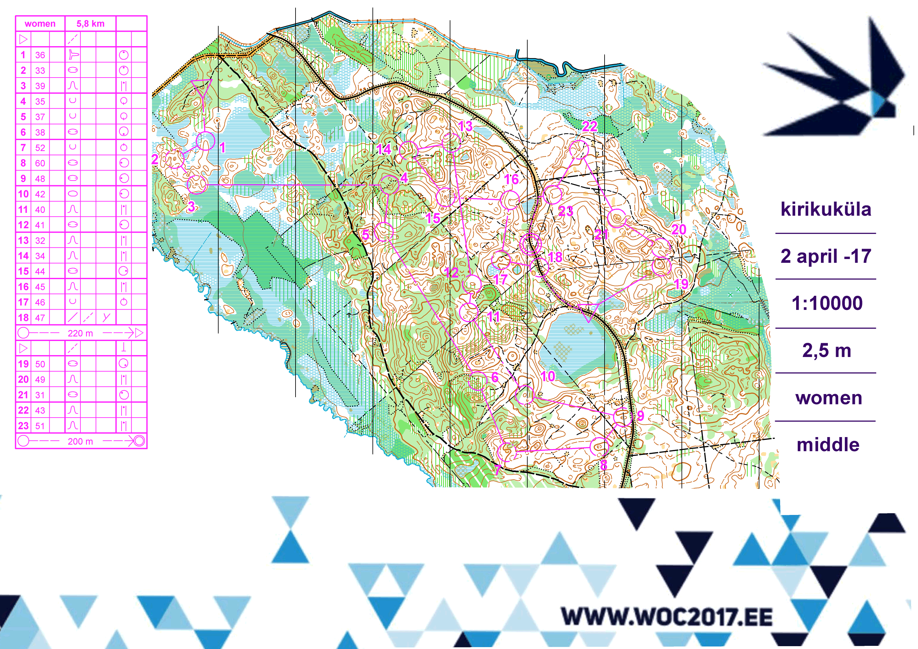 Estland #1 Medeldistans (2017-04-02)