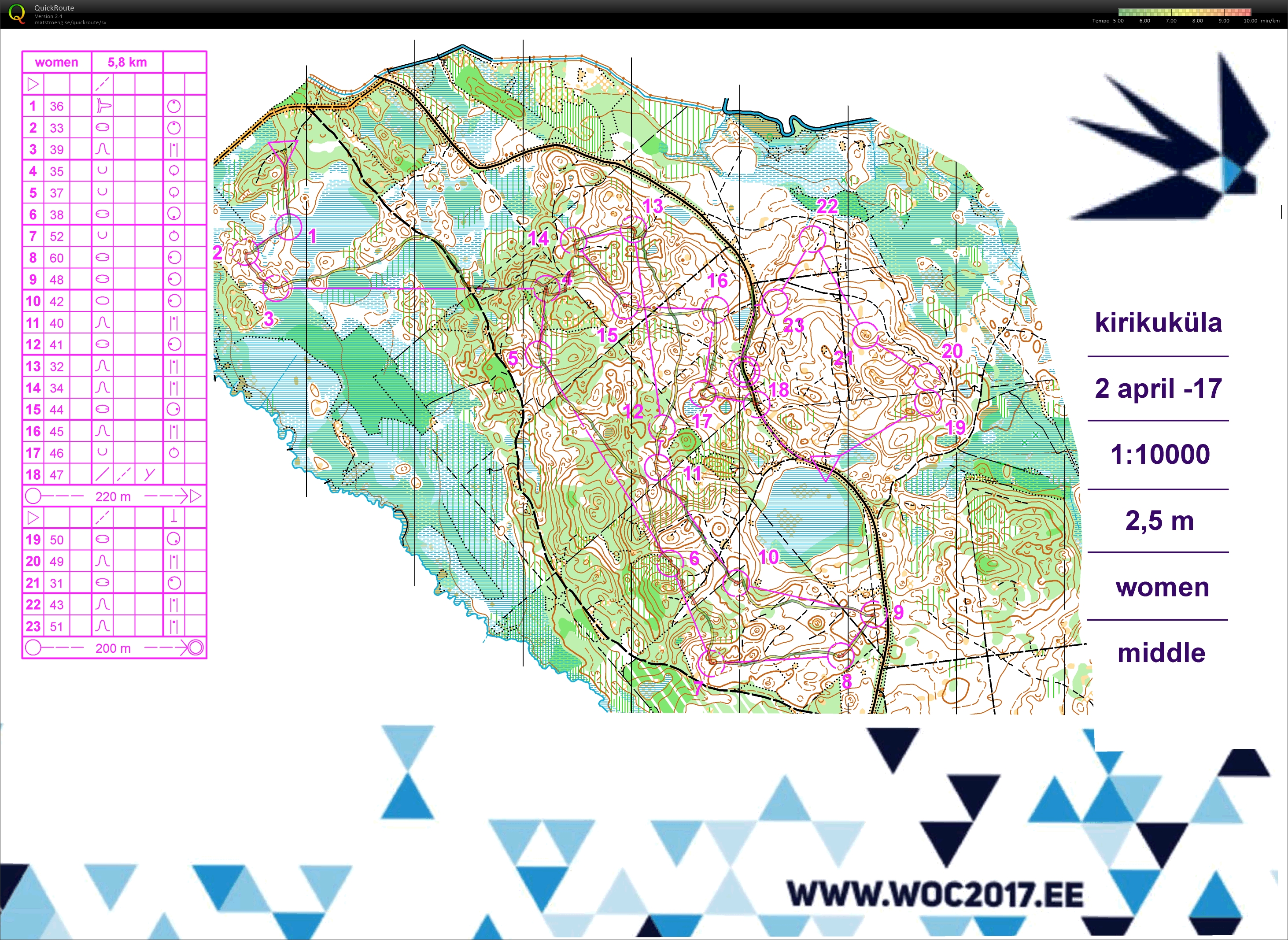 Estland #1 Medeldistans (2017-04-02)