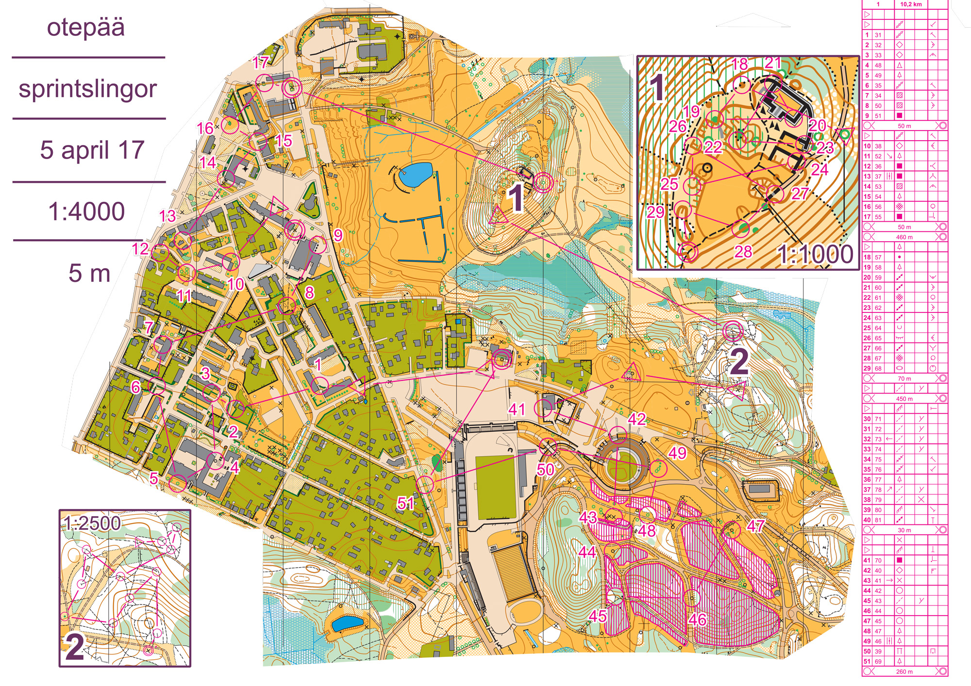 Estland #6. Sprintslingor (05-04-2017)