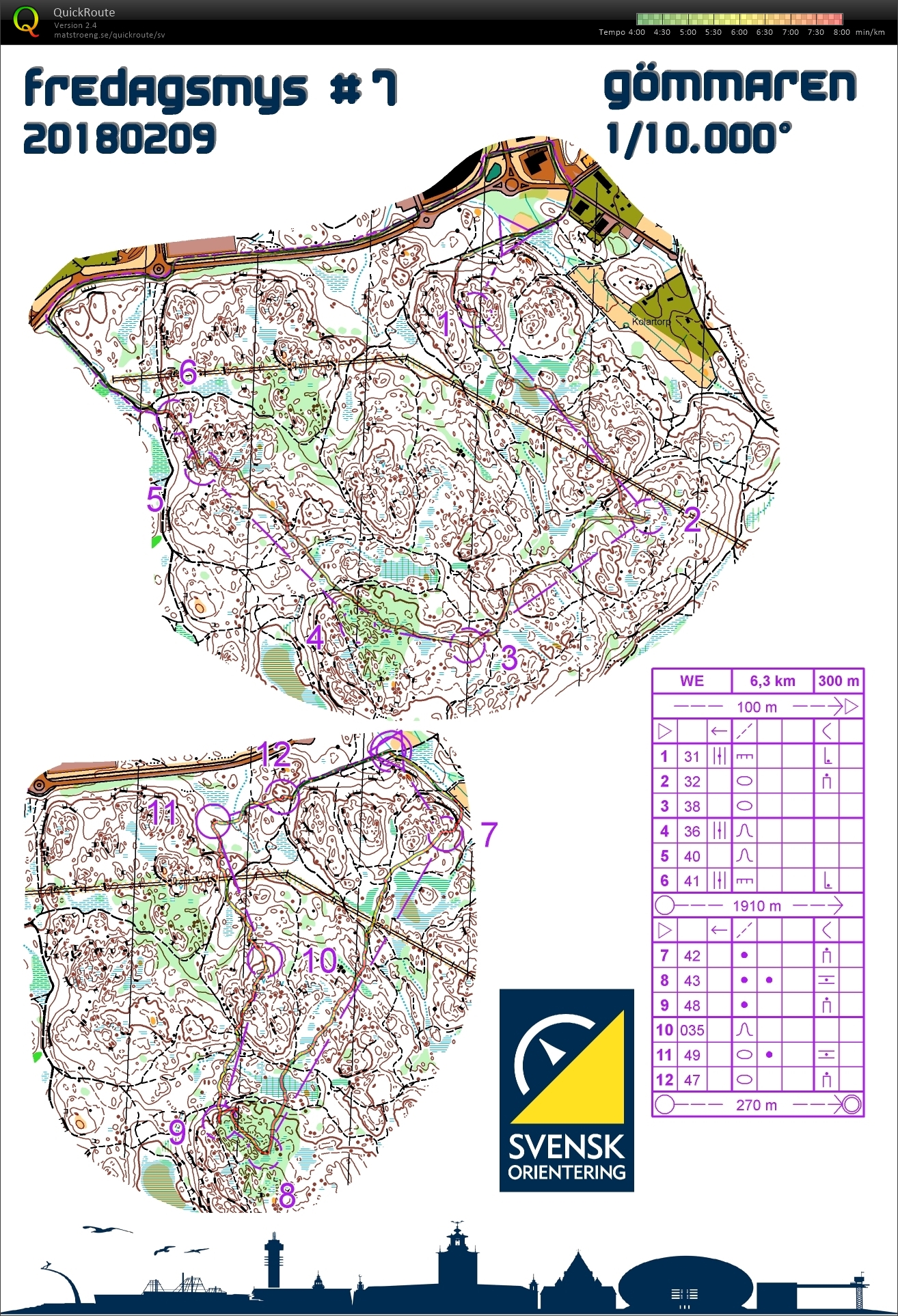 Fredagsmys Medel (2018-02-09)