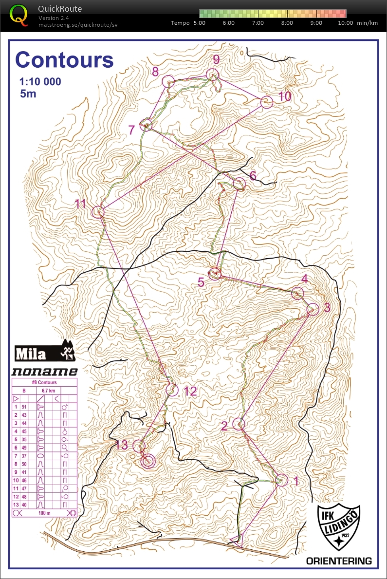 Spanien - Kurvbild (10/02/2019)