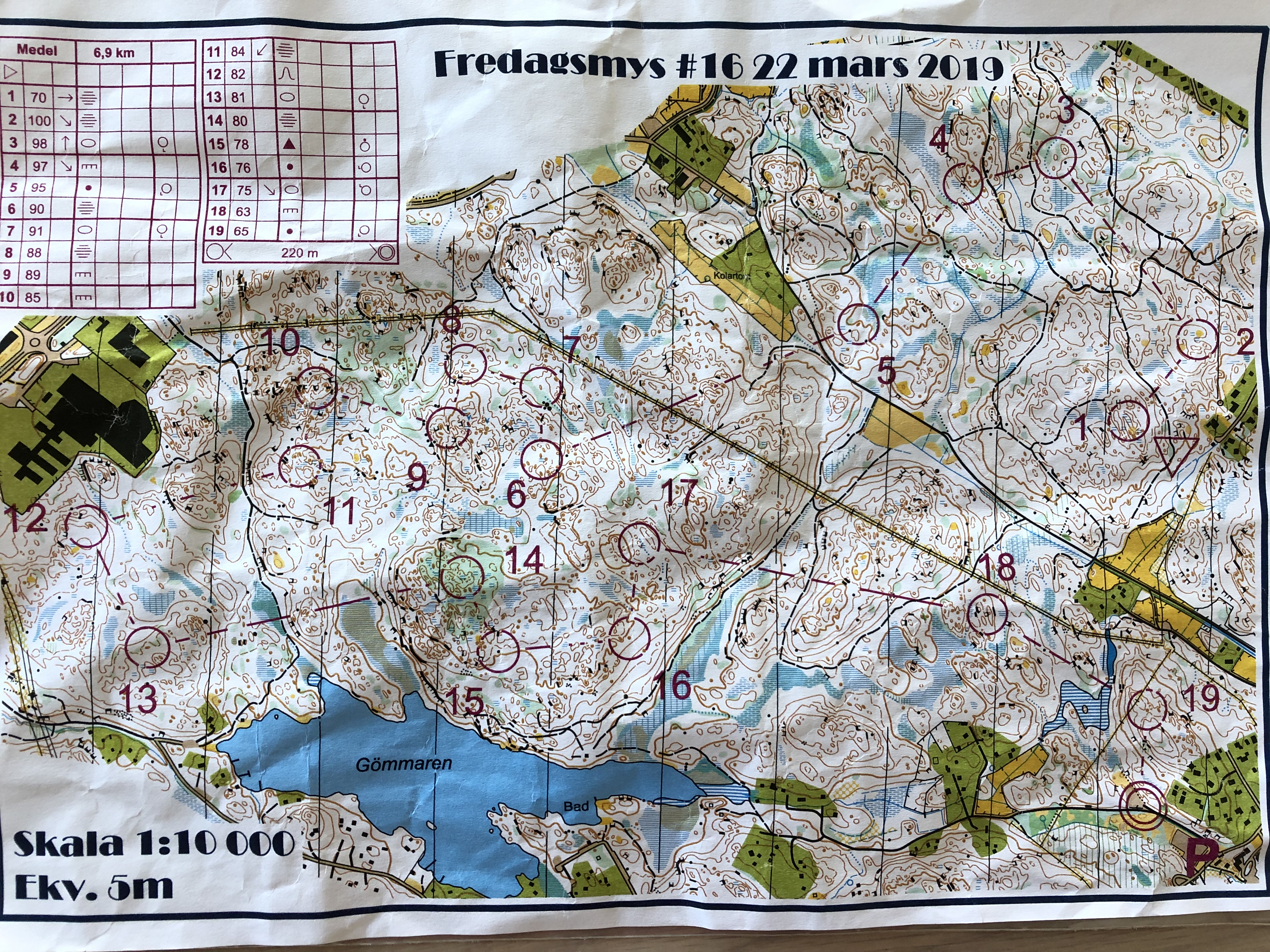 Fredagsmys medeldistans (22-03-2019)