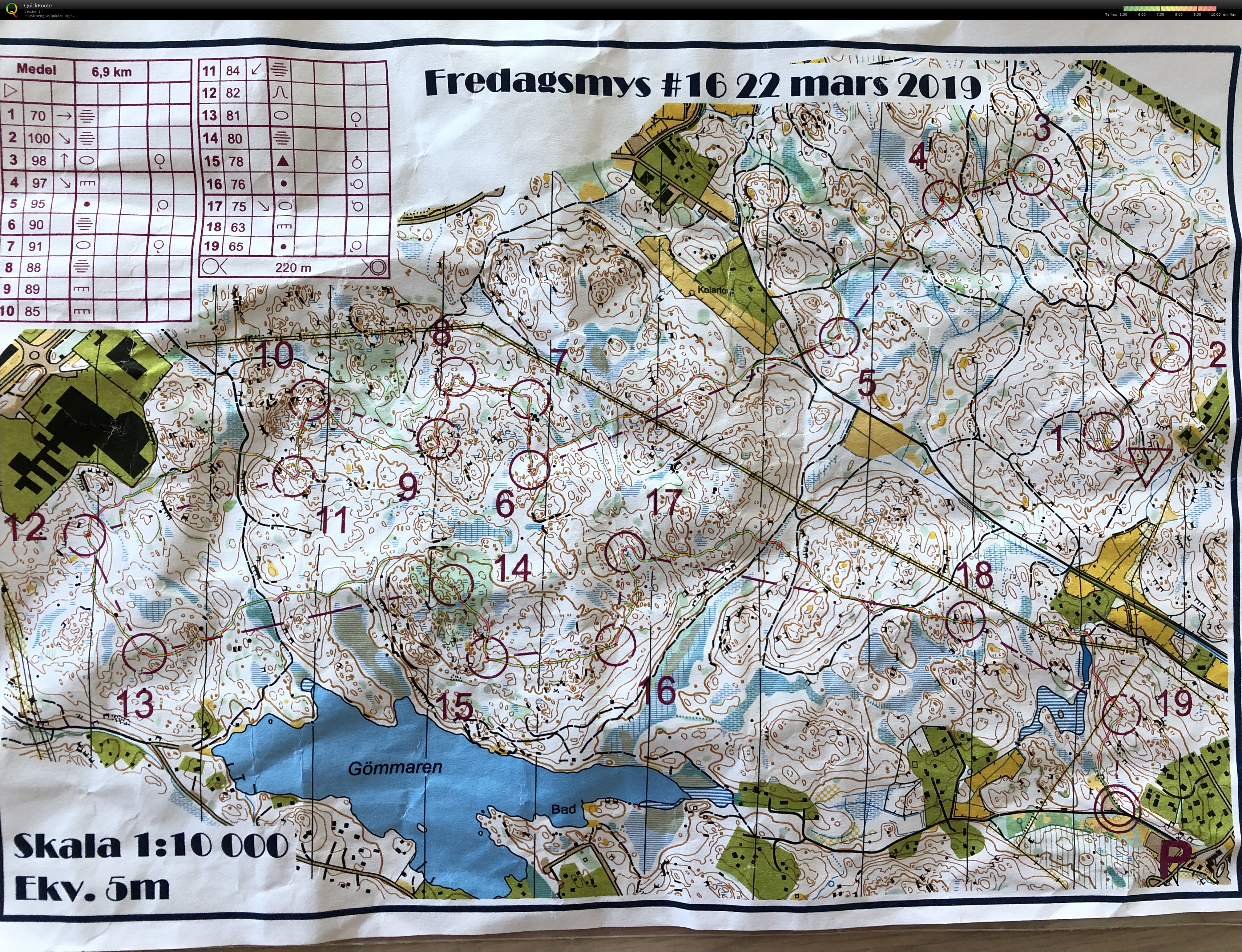 Fredagsmys medeldistans (2019-03-22)