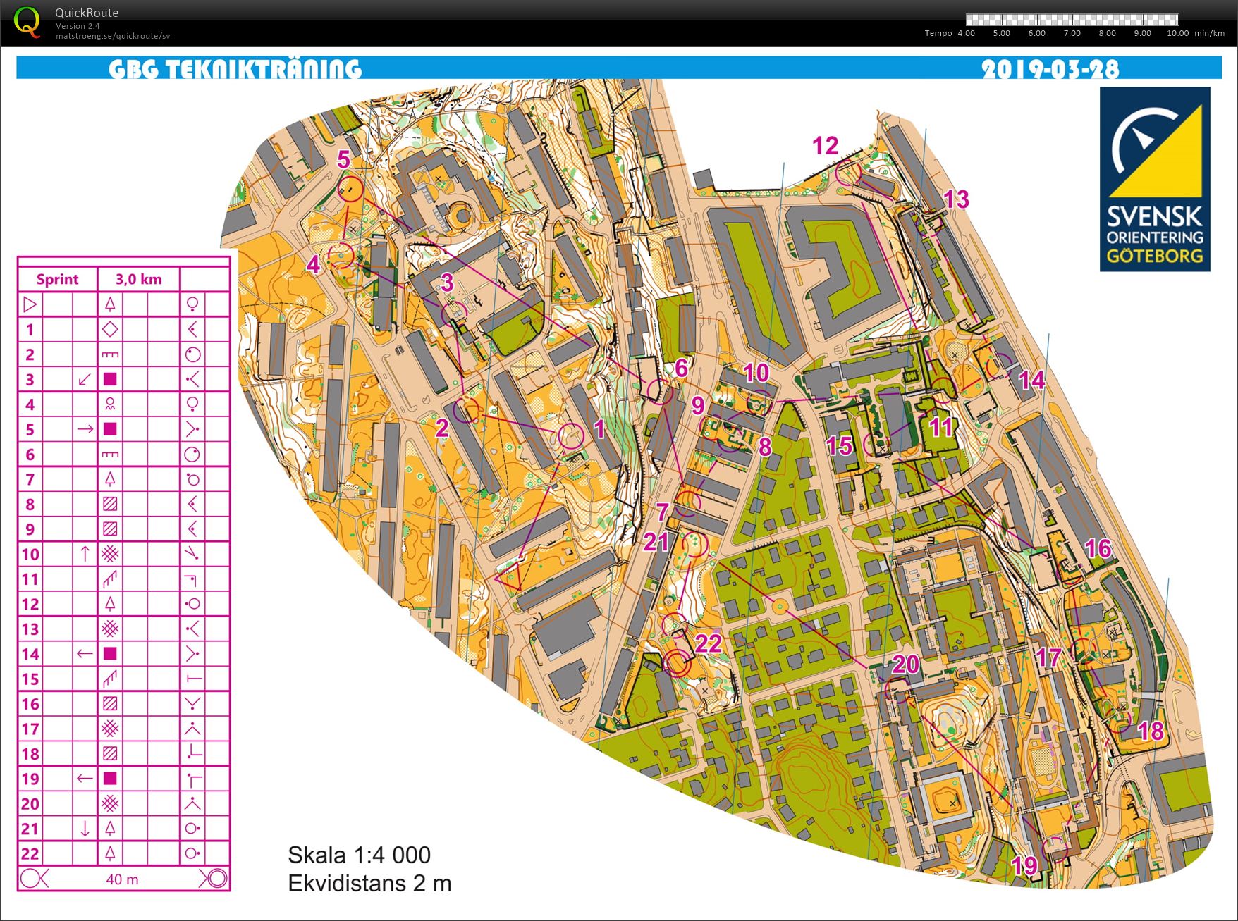 Sprint Johanneberg (27/03/2019)