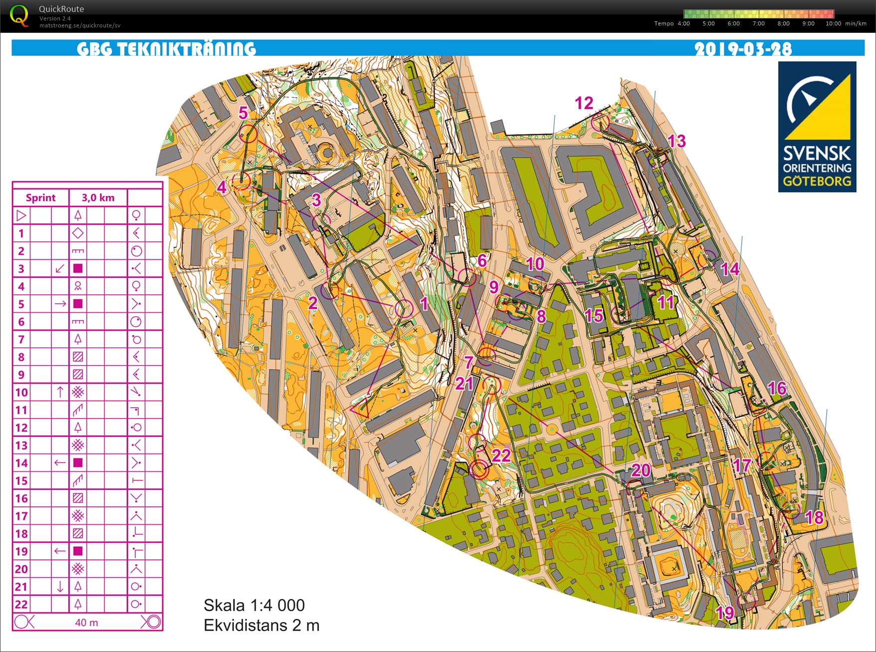 Sprint Johanneberg (2019-03-27)